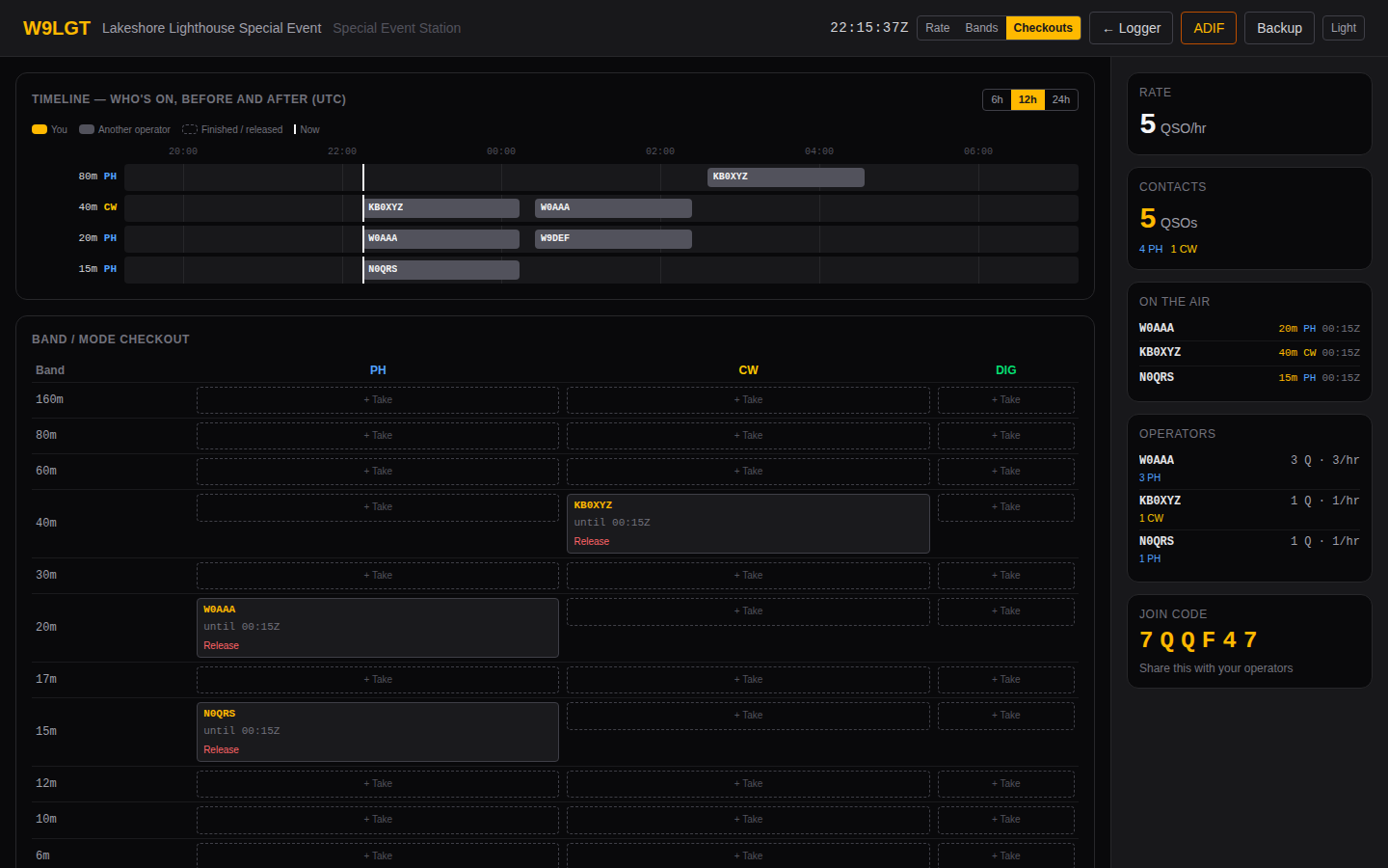 The checkout board: a timeline of who is on before and after, and the live band/mode grid