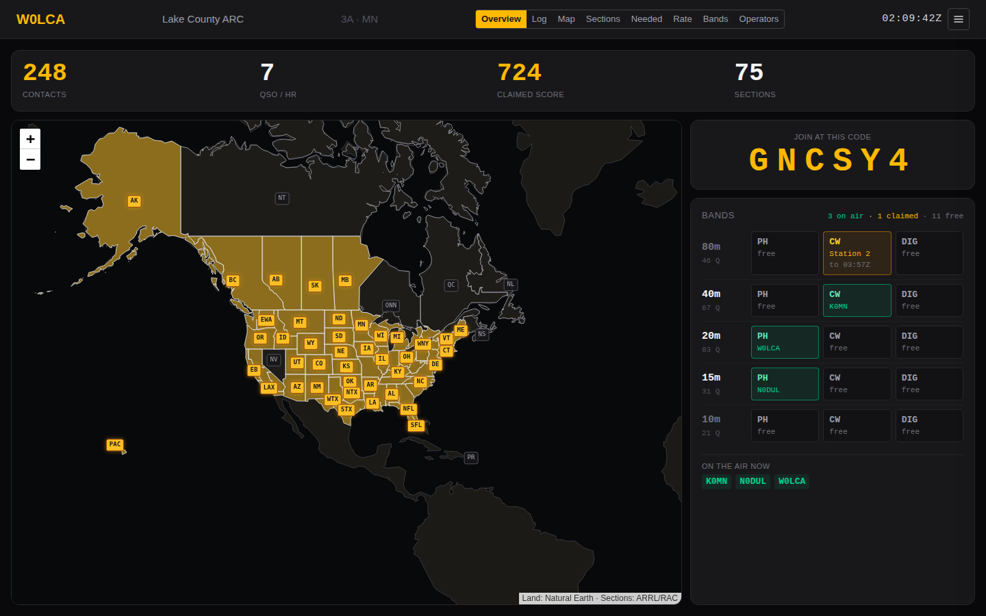 The dashboard Overview: contacts, rate, claimed score and sections across the top; the section map filling the left; the join code in large type and a band board showing which band and mode each operator is on, which are booked and which are free